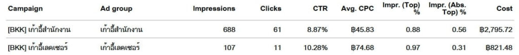 Google Ads Report Parameter